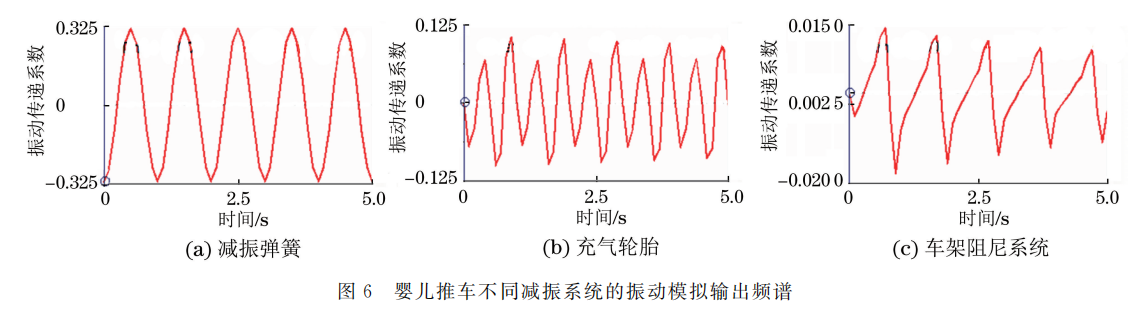 三者不同减震系统频谱.png